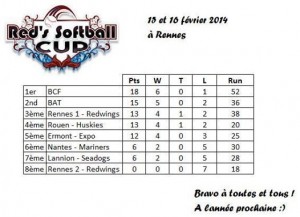 RLC5 Scores