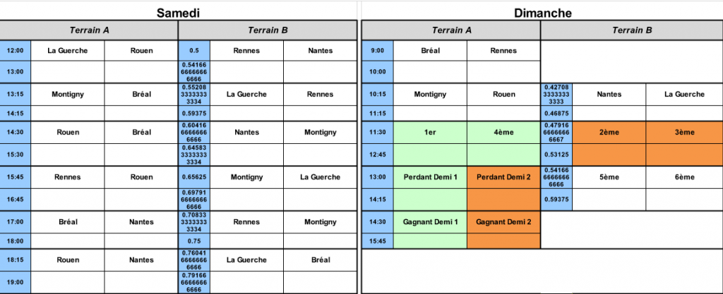 Planning RLC7