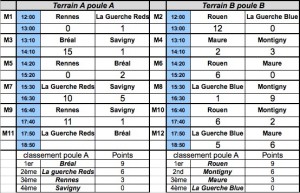 RLC8 samedi