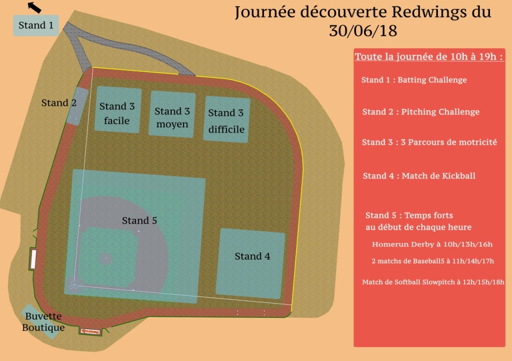 CO3 Plan de coordination des projets