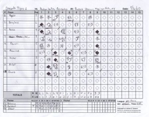 SCORECARD-tigers-20080816